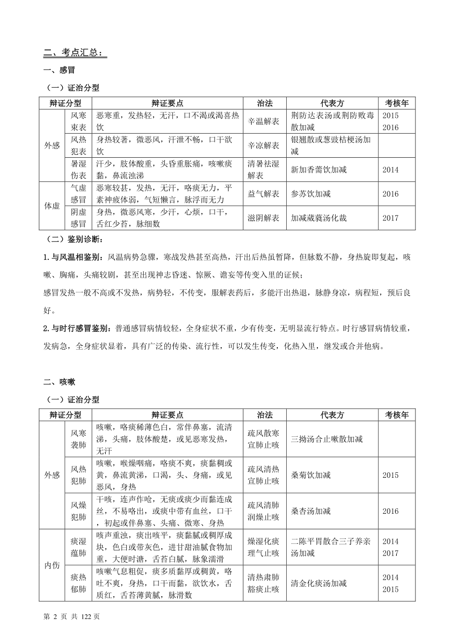 中医执业医师资格考试实践技能讲义(2018年)_第3页