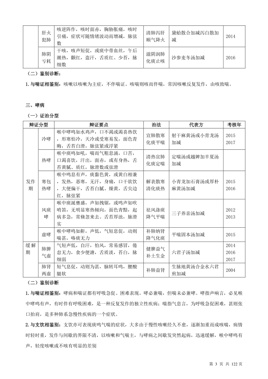 中医执业医师资格考试实践技能讲义(2018年)_第4页