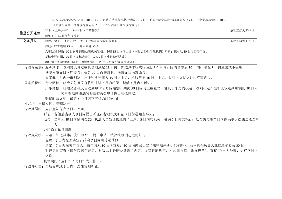 行政执法资格考试重要知识点与法律汇编_第2页