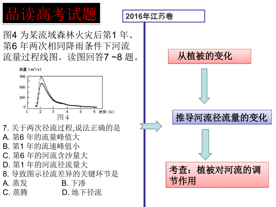 (公开课)2018高三二轮复习河流专题_第3页