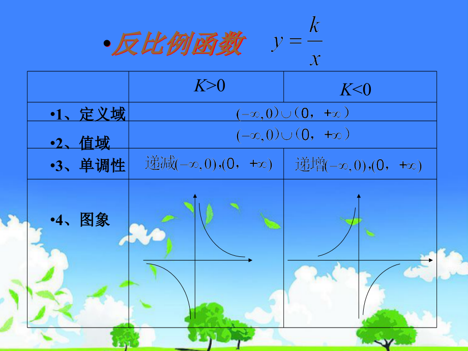 高中数学优质课件推选------必修一《基本初等函数复习》_第3页