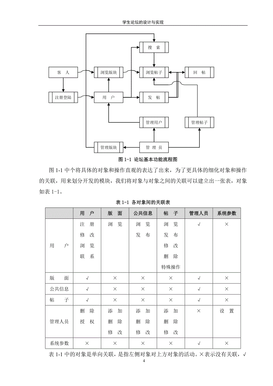 毕业论文——学生论坛的设计与实现_第4页