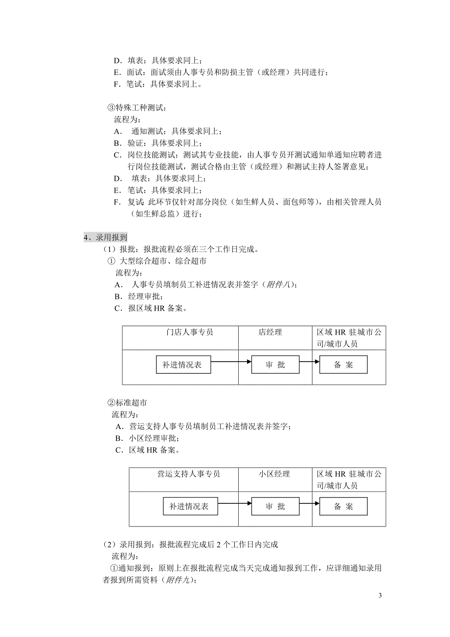 门店招聘管理规定（定稿）_第3页