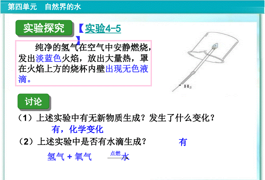 水的组成课件_第4页