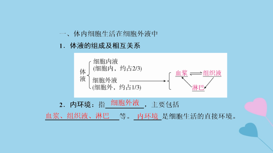 2019高考生物一轮复习 第25讲 人体的内环境与稳态课件_第4页