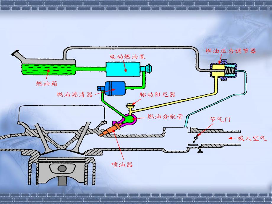 燃油供给系统-课件_第4页