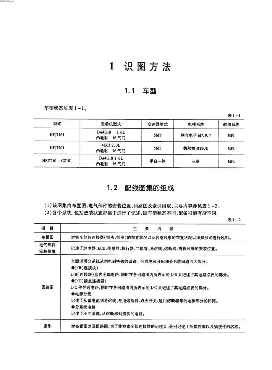 4212  哈飞赛豹电路图——原厂目录和识图方法_第5页