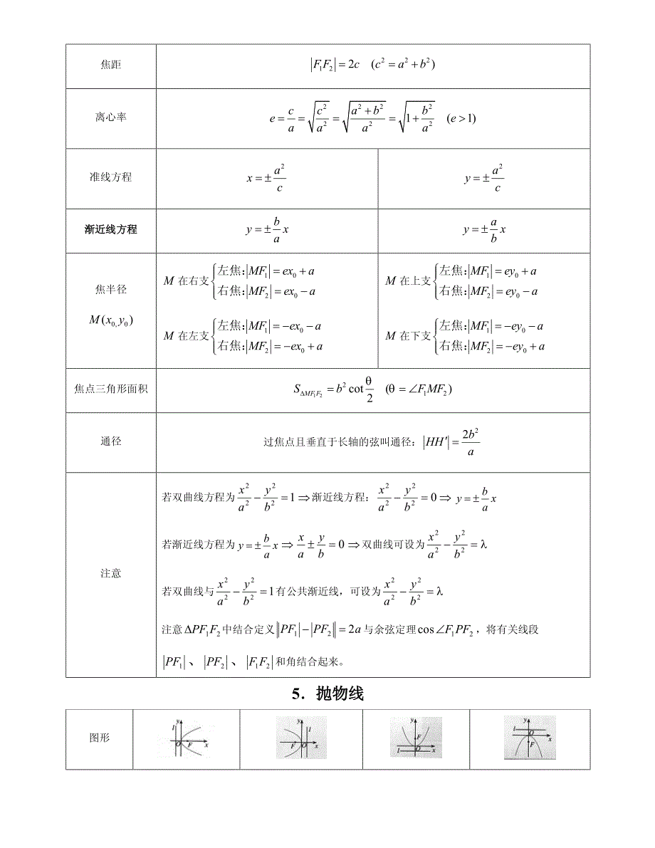 解析几何知识点总结(高考复习)_第4页