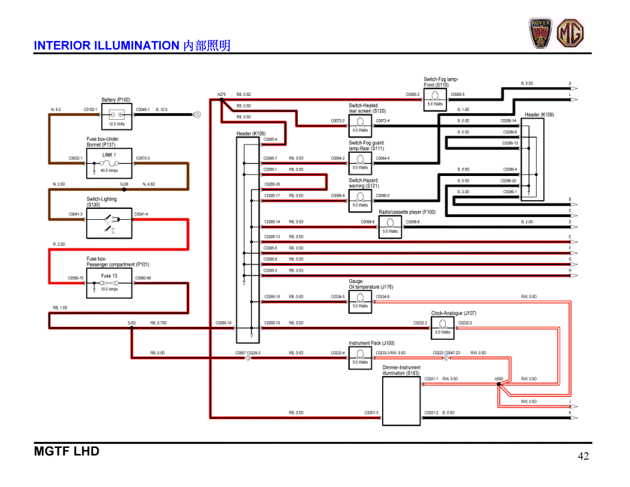 4453 罗孚MGTF 电路图  200409电路图MGTF 3_第2页