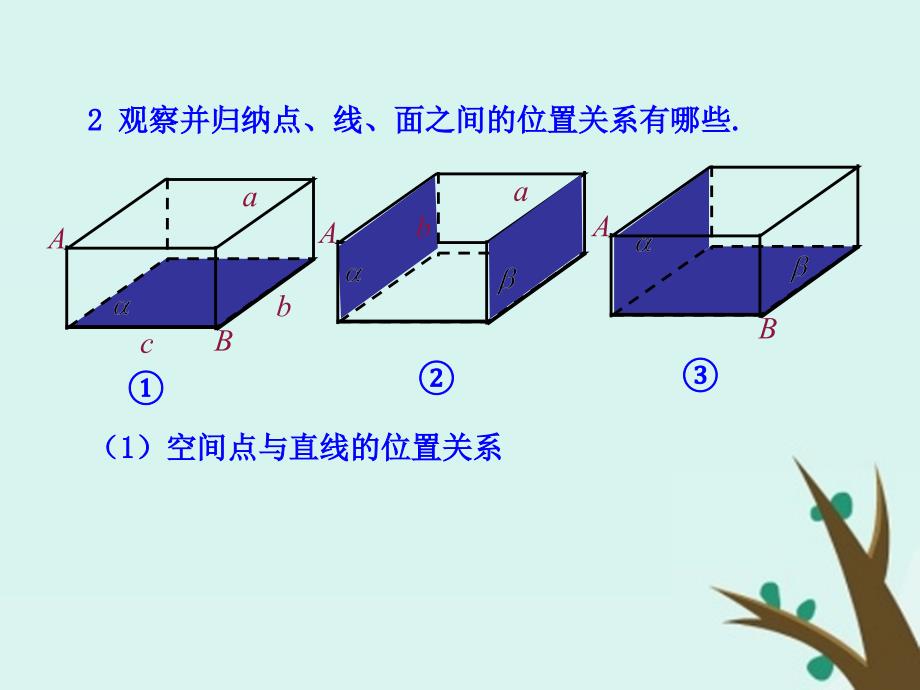 2018年高中数学 第一章 立体几何初步 1.4.1 空间图形基本关系的认识课件1 北师大版必修2_第4页