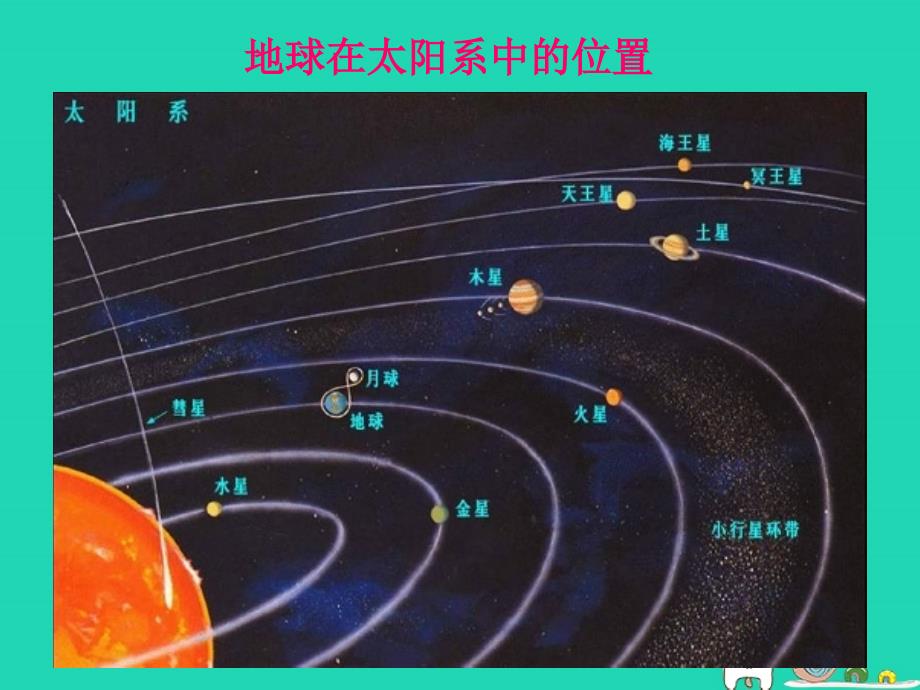 七年级地理上册 1.1 地球的形状与大小课件 （新版）商务星球版_第3页