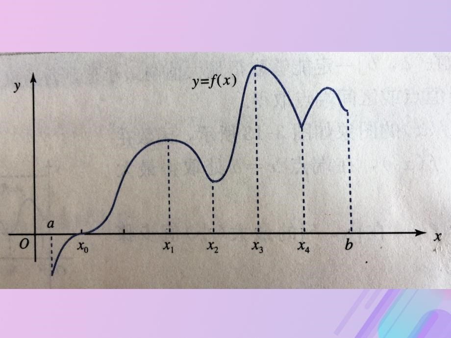 2018年高中数学 第三章 导数及其应用 3.3.2 利用导数研究函数的极值课件8 新人教b版选修1-1_第5页