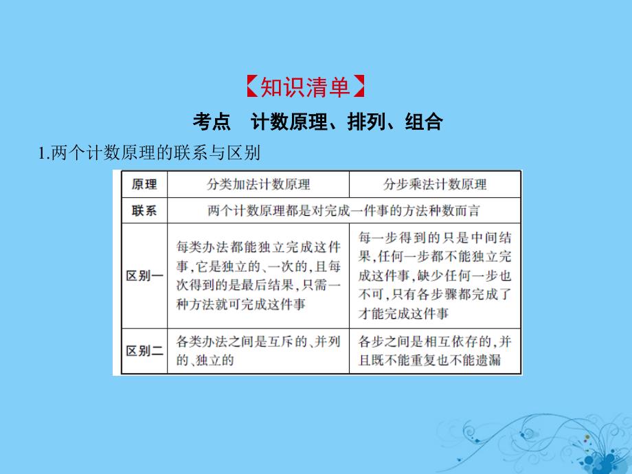 2019高考数学一轮复习 第十章 计数原理 10.1 分类加法计数原理与分步乘法计数原理、排列与组合课件 理_第2页