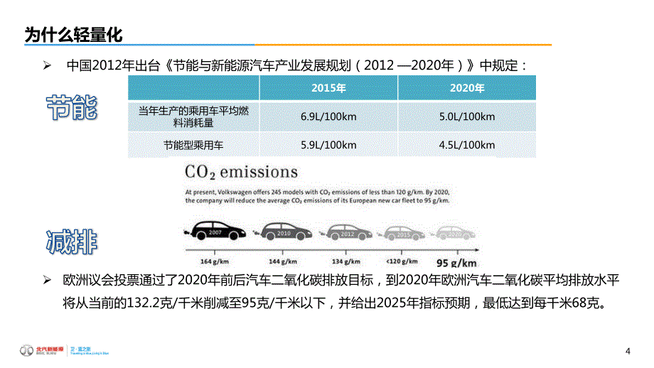 2016年新能源汽车轻量化设计与评价-北汽杨宇威_第4页