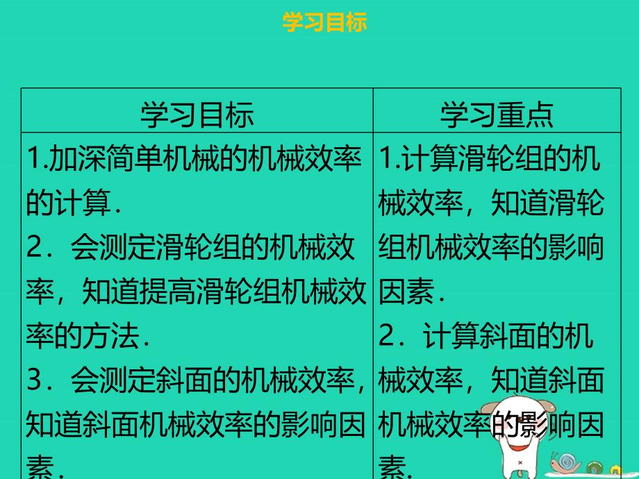 八年级物理下册 第十二章 第三节 机械效率（第2课时）习题课件 （新版）新人教版_第2页