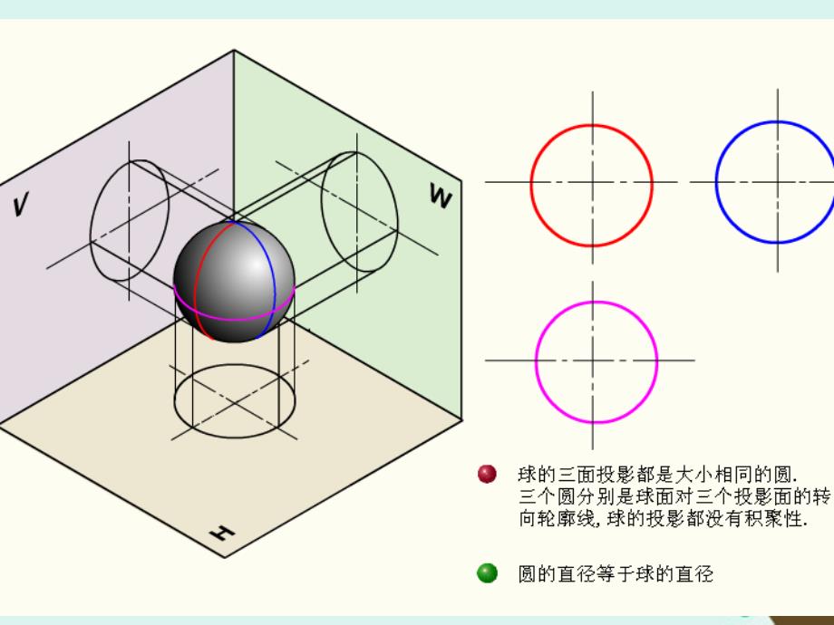 2018年高中数学 第一章 立体几何初步 1.3.2 由三视图还原成实物图课件4 北师大版必修2_第4页