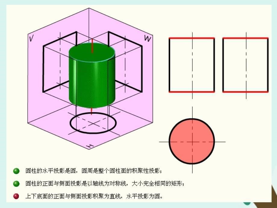 2018年高中数学 第一章 立体几何初步 1.3.2 由三视图还原成实物图课件4 北师大版必修2_第5页