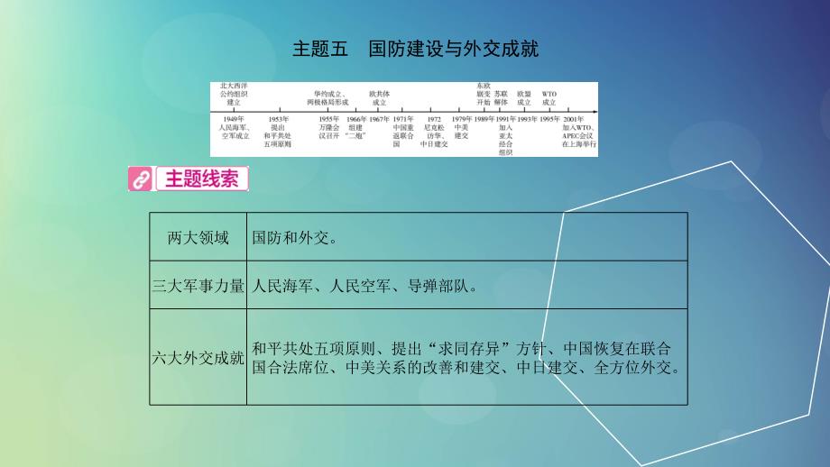 河南省2019年中考历史总复习 第一部分 中考考点过关 模块二 中国现代史 主题五 国防建设与外交成就课件_第2页