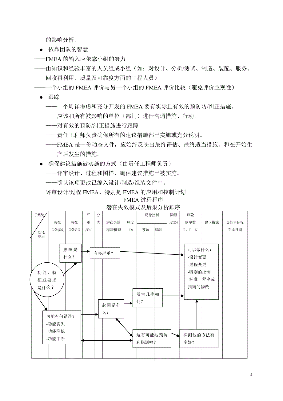 TS16949五大工具培训教材3_FMEA潜在失效模式与后果分Potential Failure Mode and Effects Analysis_第4页