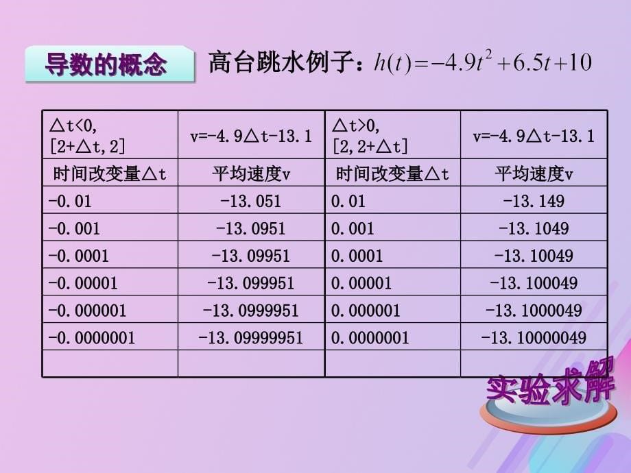 2018年高中数学 第三章 导数及其应用 3.1 导数课件1 新人教b版选修1-1_第5页