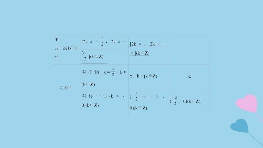 2019高考数学一轮复习 第4章 三角函数 第6课时 三角函数的性质课件 理_第5页