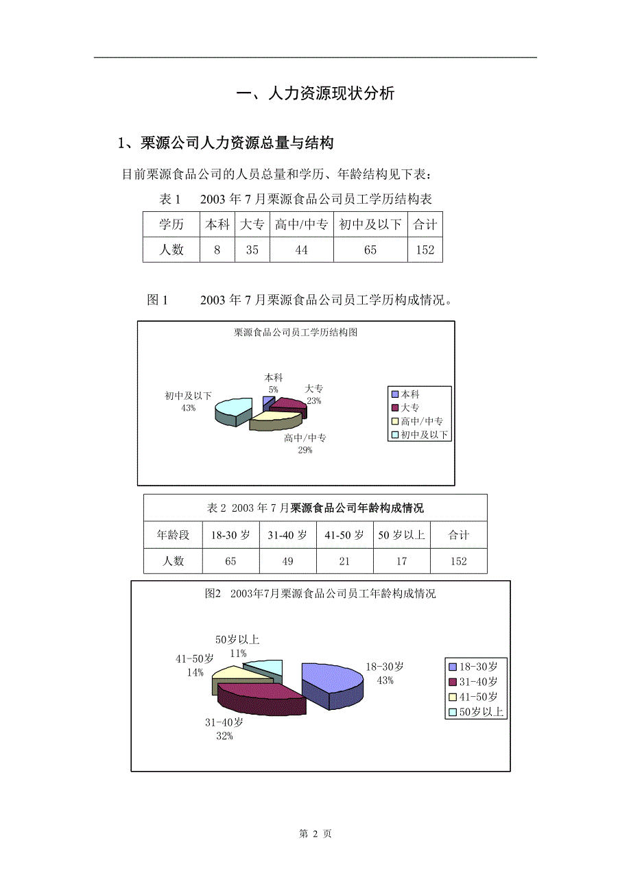 遵化栗源食品有限公司人力资源规划_第2页