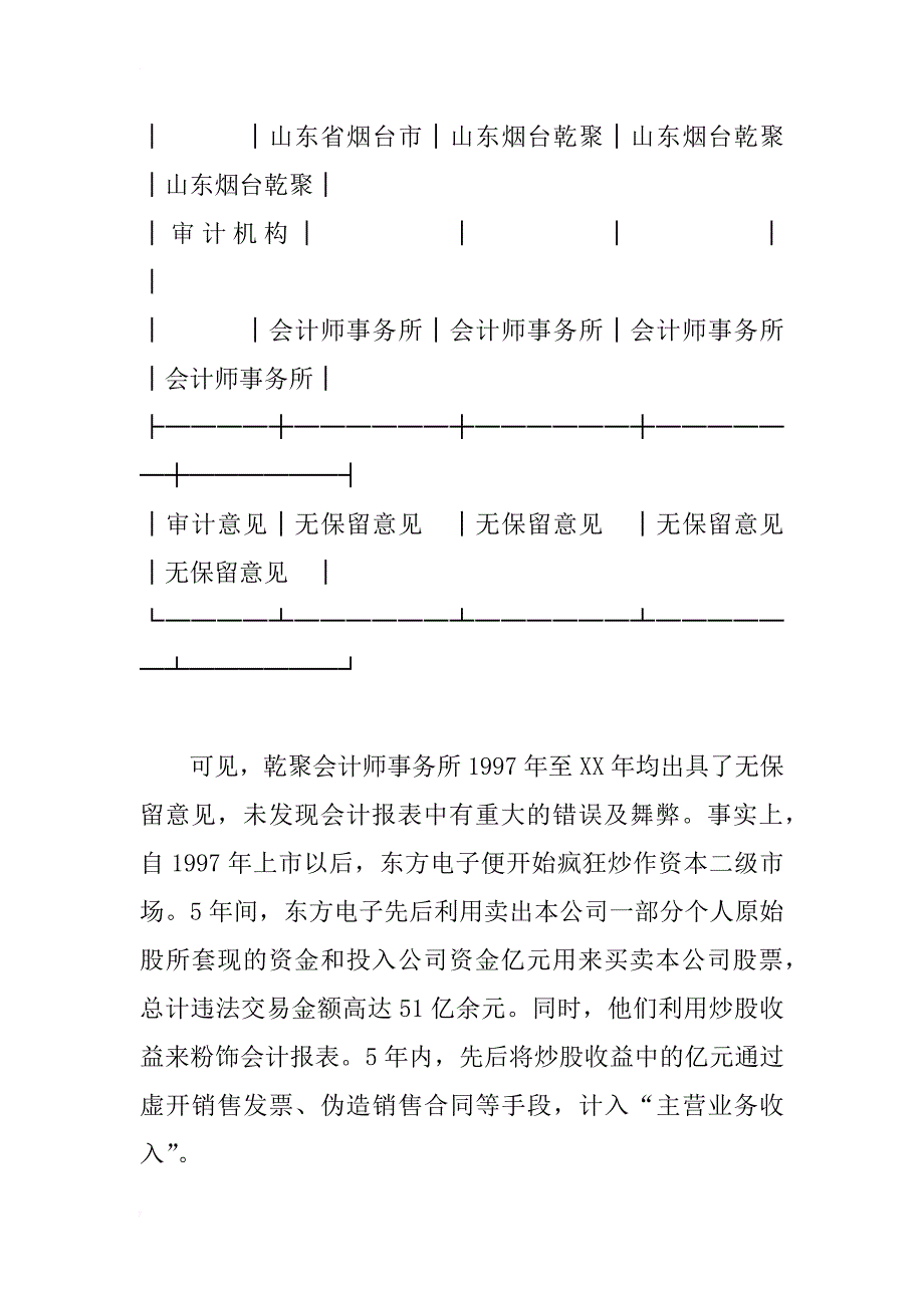 东方电子财务报表审计失败的认定分析(1)_第4页