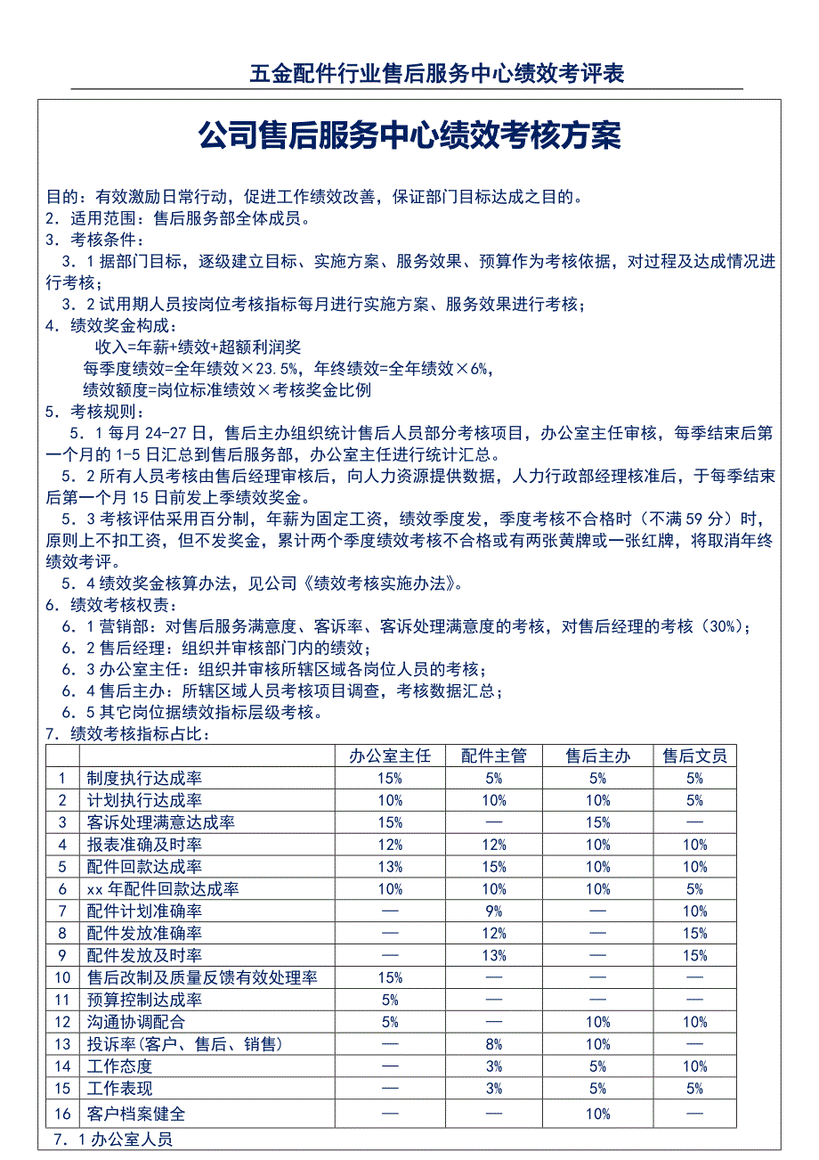 五金配件行业售后服务中心绩效考评方案_第1页