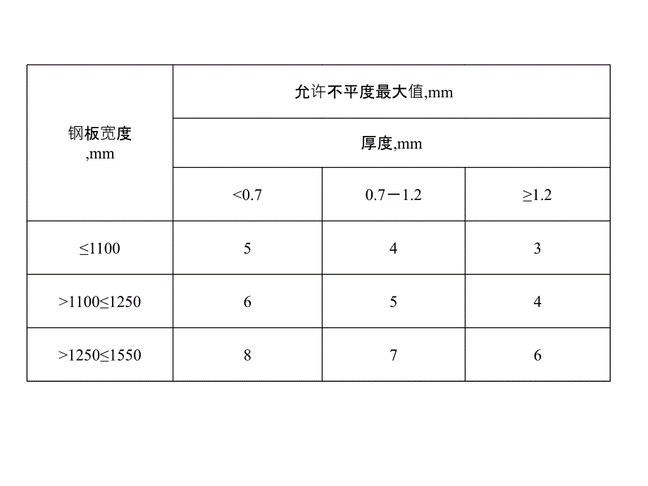 冷轧带钢缺陷_第3页