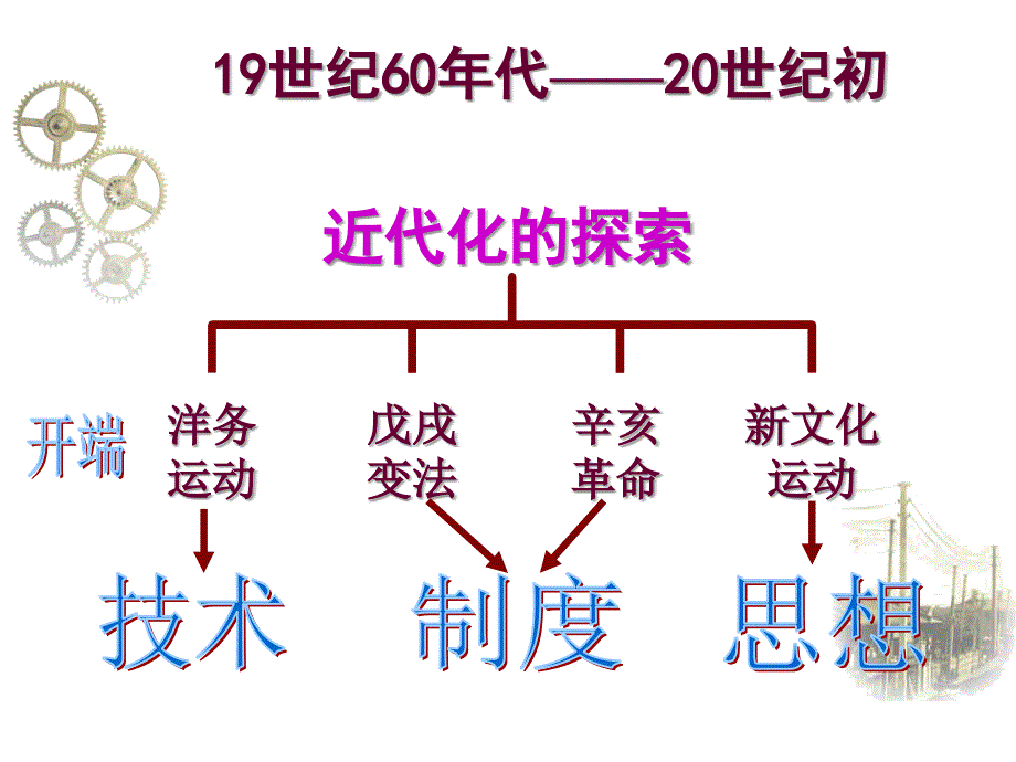 洋务运动-课件(共29张)_第3页