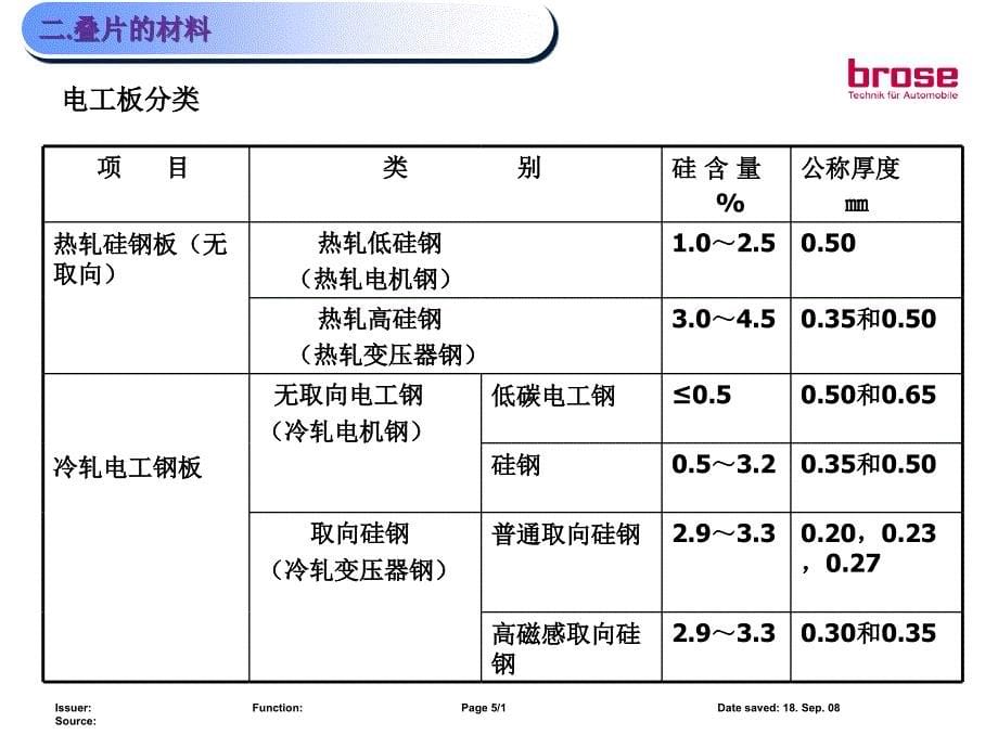 lamination-硅钢片-叠片-铁芯讲义_第5页