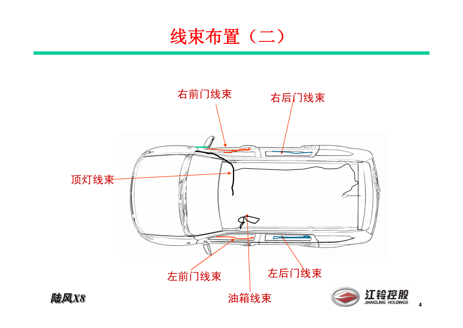 江铃陆风X8电器电路维修培训教案 ——原厂  2009  364页 pdf_第4页