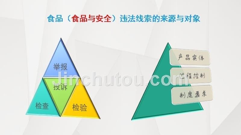 2018年省食药监行政执法稽查培训课件：食品安全违法行为查处实务_第5页