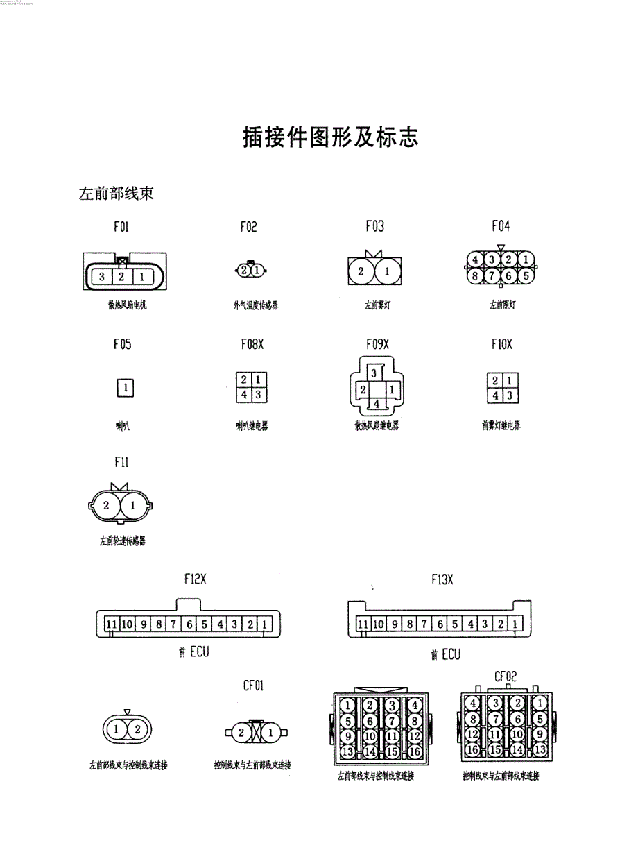 4212  哈飞赛豹电路图——原厂插接件图形及标志_第1页