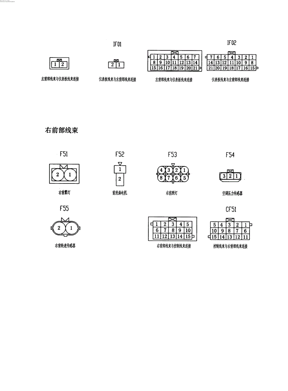 4212  哈飞赛豹电路图——原厂插接件图形及标志_第2页