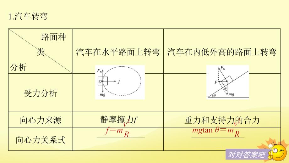 2018-2019学年高中物理 第二章 圆周运动 第二节 第3课时 生活中的向心力课件 粤教版必修2_第4页