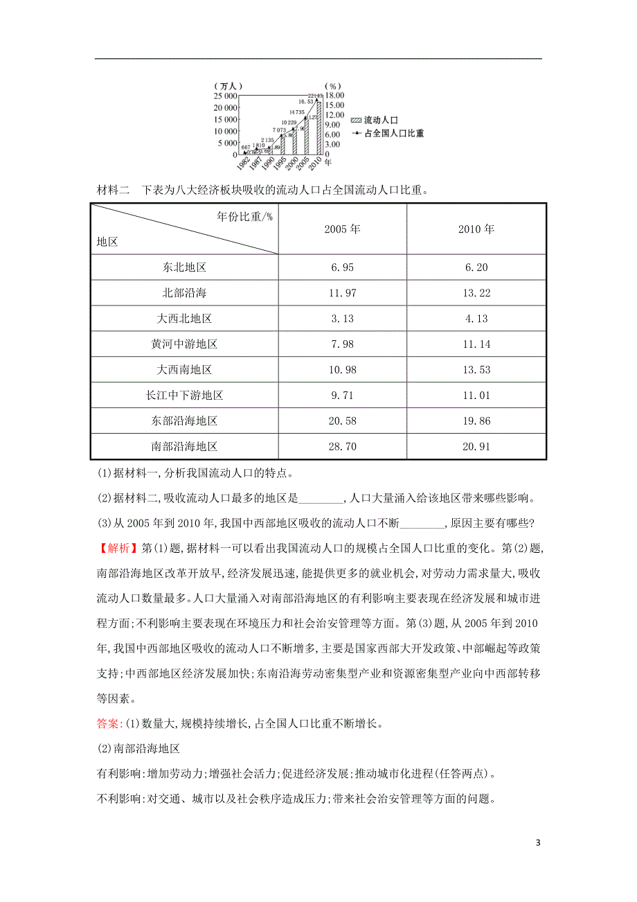 2019版高考地理一轮复习 课时提升作业十六 6.2 人口的空间变化_第3页