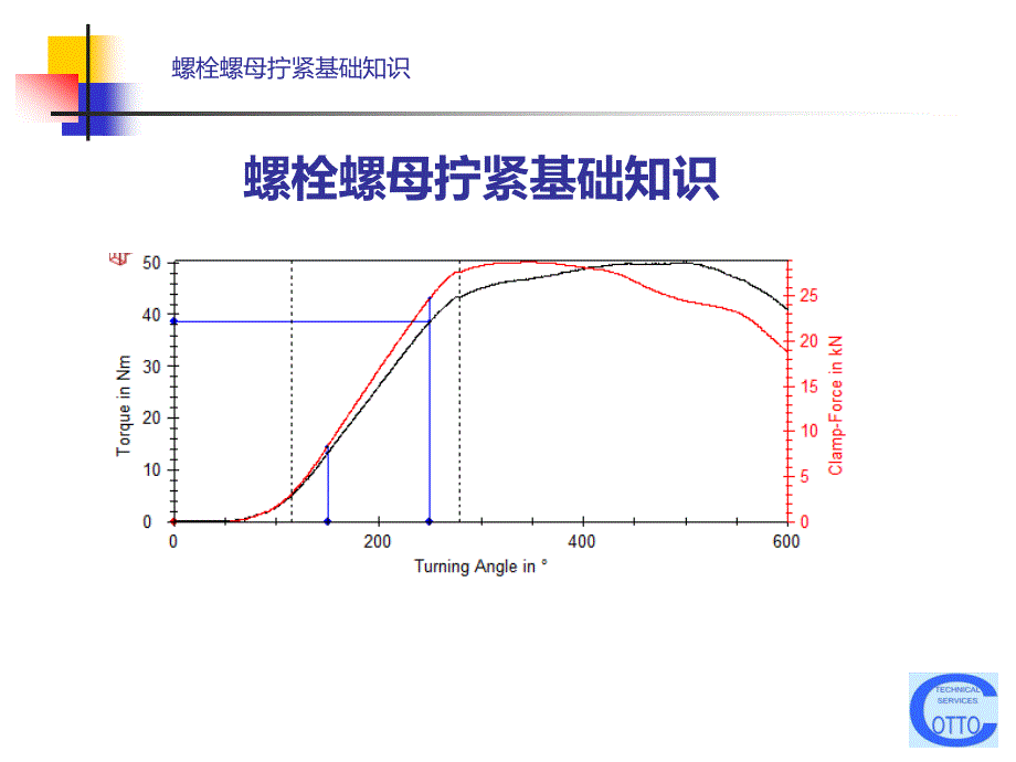 x1-螺栓螺母拧紧基础知识_第1页