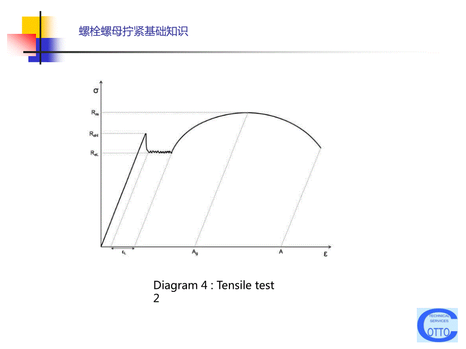 x1-螺栓螺母拧紧基础知识_第4页