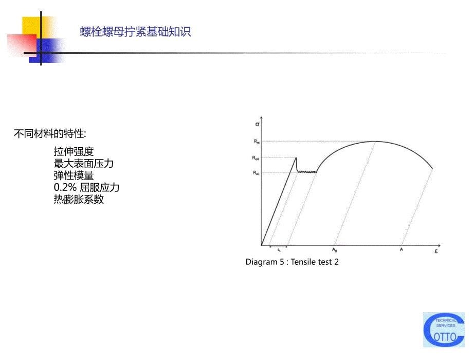 x1-螺栓螺母拧紧基础知识_第5页