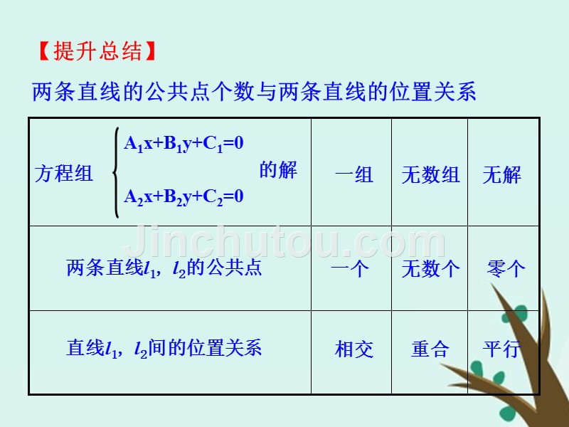 2018年高中数学 第二章 解析几何初步 2.1.4 两条直线的交点课件1 北师大版必修2_第5页