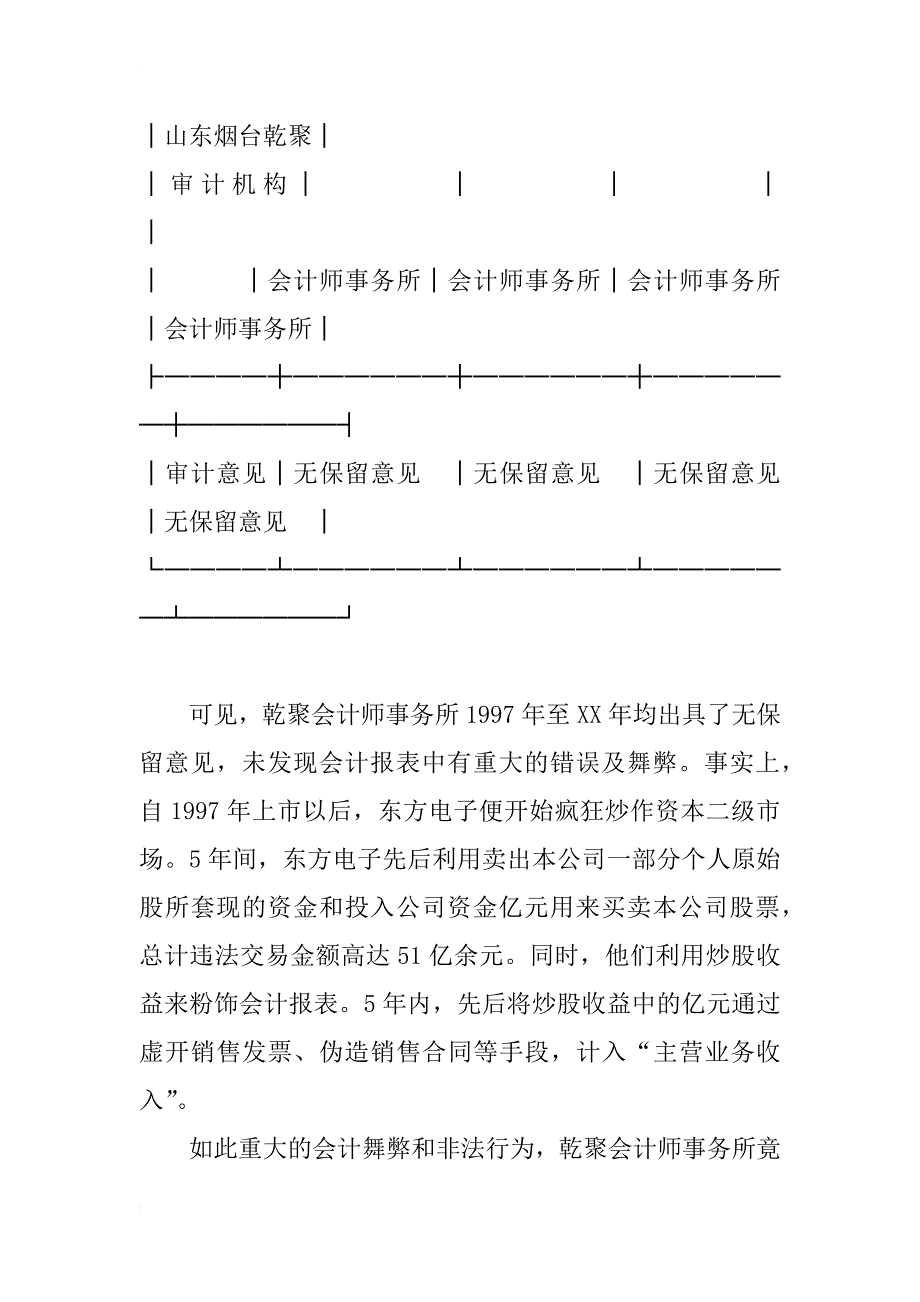 东方电子财务报表审计失败的认定分析_1_第4页