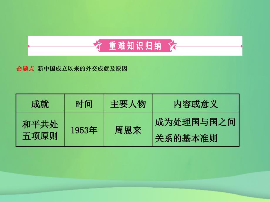 （淄博专版）2019届中考历史复习 第九单元 新中国的民族团结、祖国统一、外交成就和科技教育、社会生活课件_第2页