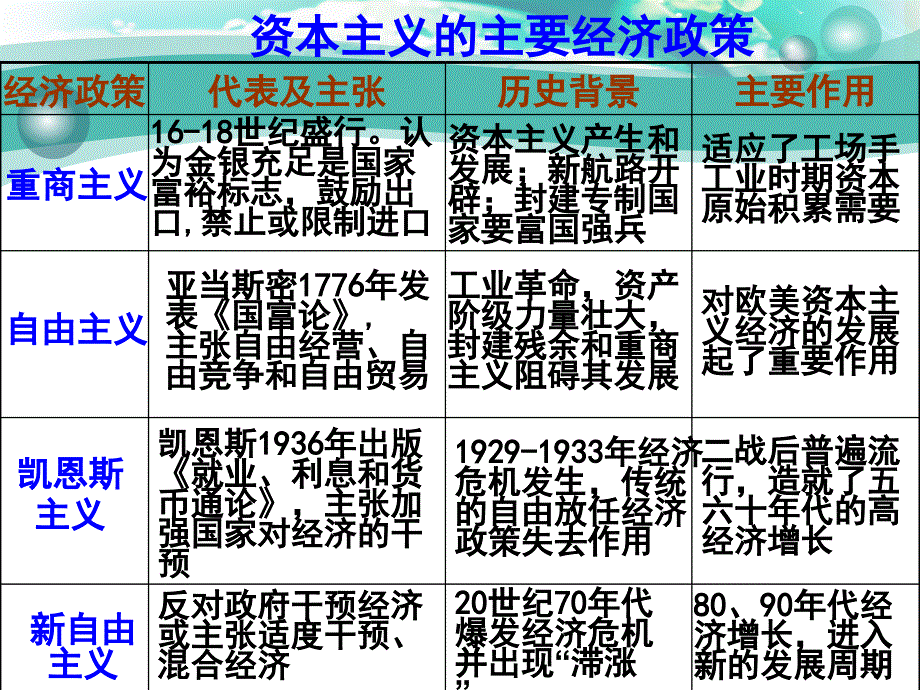 2017年一轮复习大萧条和罗斯福新政_第3页