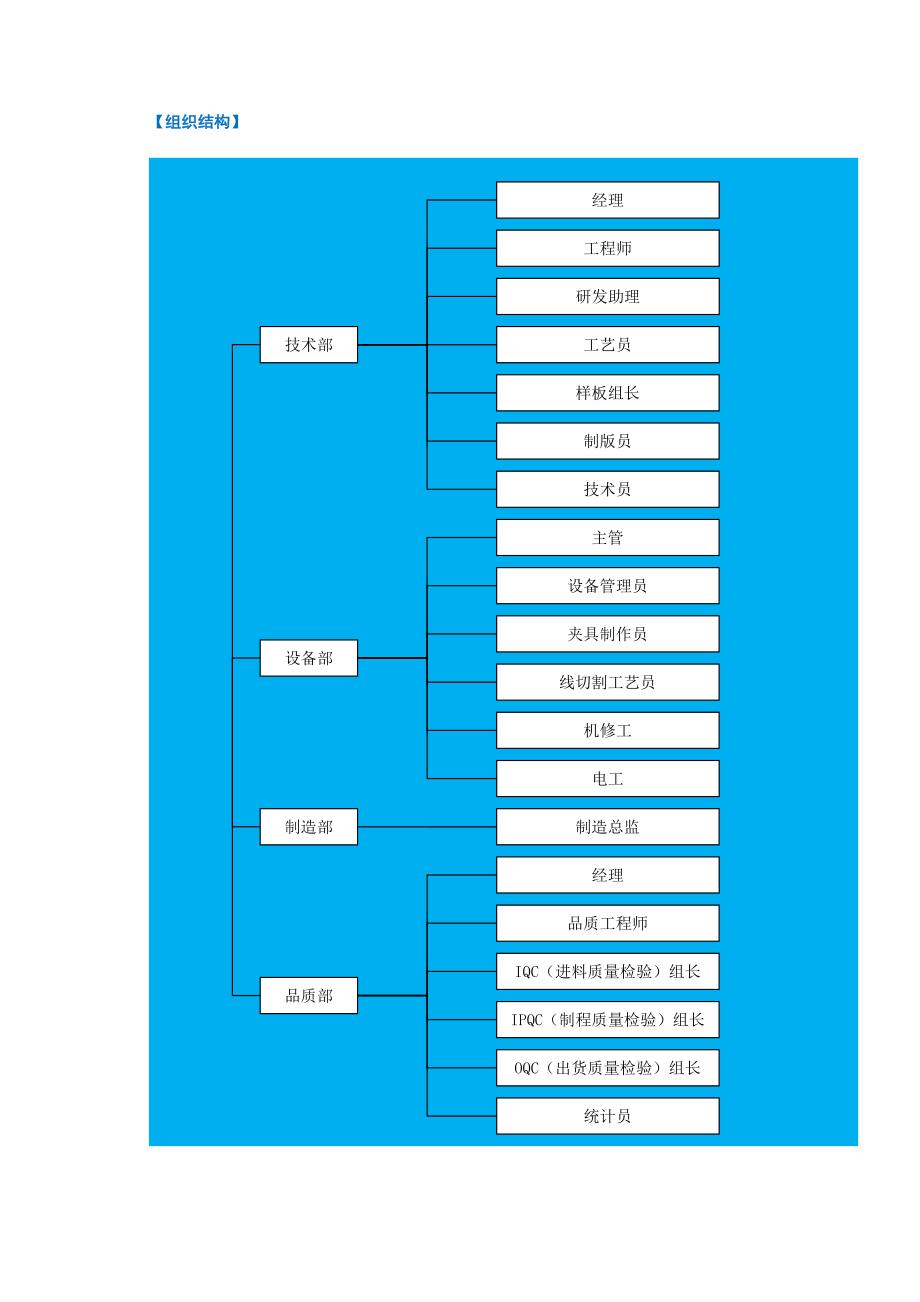 生产制造企业五金制品公司绩效考核实操精品方案_第4页