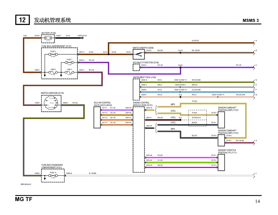 4452 罗孚MGTF电路图  20031112 发动机系统_第1页