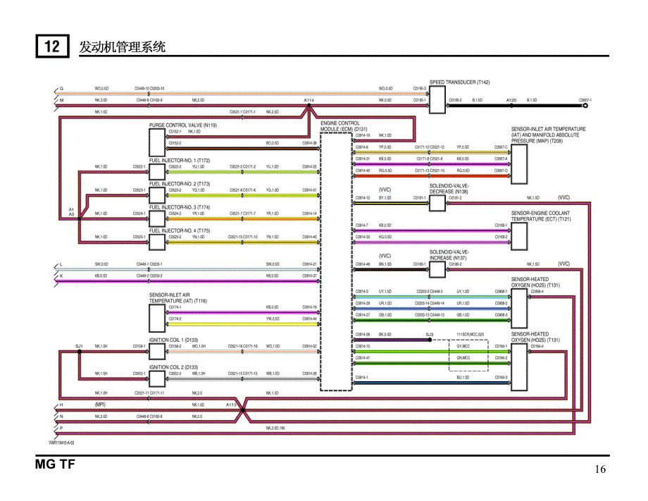 4452 罗孚MGTF电路图  20031112 发动机系统_第3页