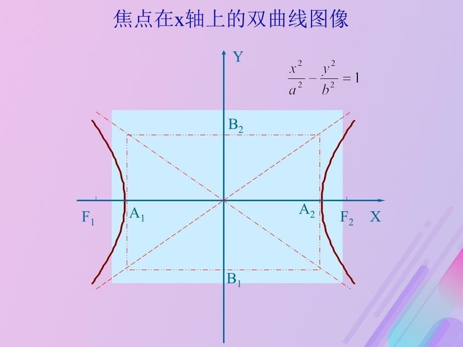 2018年高中数学 第二章 圆锥曲线与方程 2.2.2 双曲线的几何性质课件5 新人教b版选修1-1_第5页