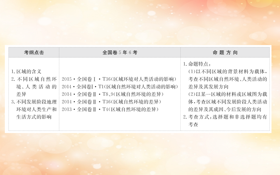 2019版高考地理一轮复习 第十二章 地理环境与区域发展 12.1 地理环境对区域发展的影响课件_第2页