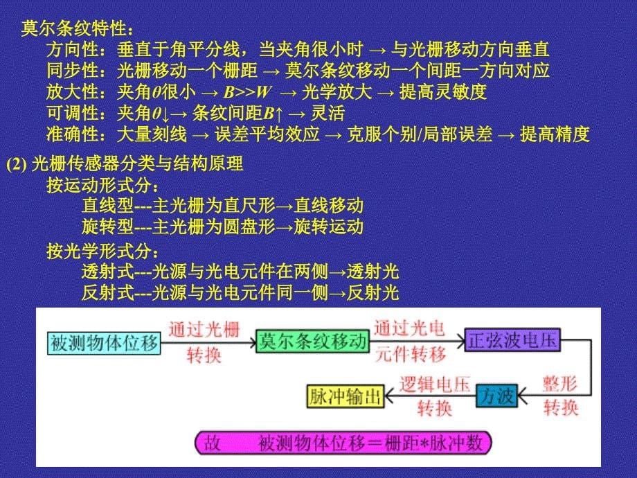 光栅和激光位移测量_第5页